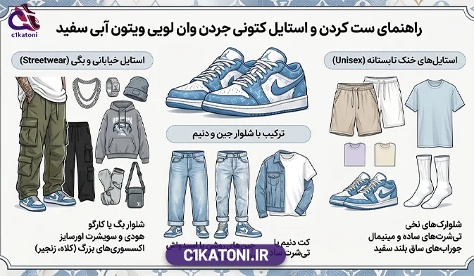 کتونی جردن وان لویی ویتون آبی سفید (Jordan 1 Low LV)