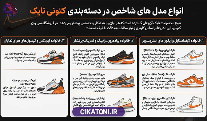 انواع مدل‌ های شاخص در دسته‌ بندی کتونی نایک